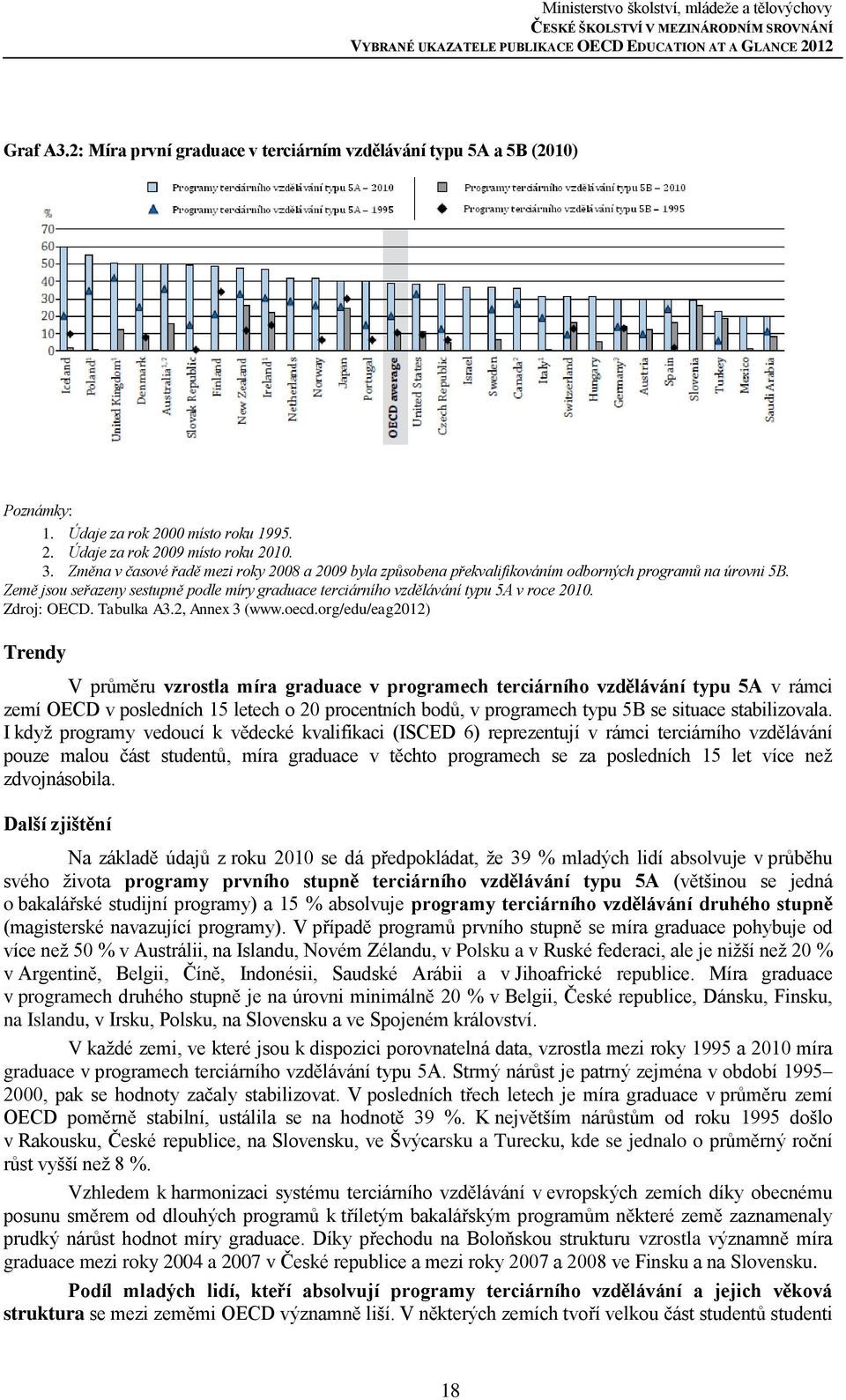 Zdroj: OECD. Tabulka A3.2, Annex 3 (www.oecd.