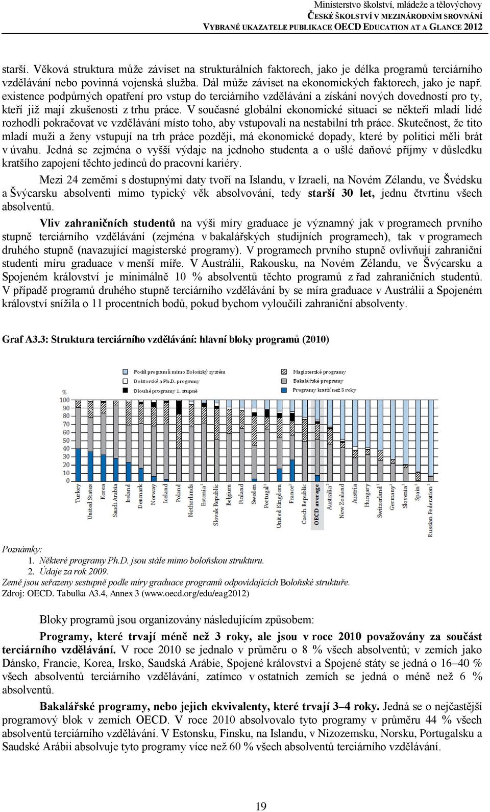 V současné globální ekonomické situaci se někteří mladí lidé rozhodli pokračovat ve vzdělávání místo toho, aby vstupovali na nestabilní trh práce.