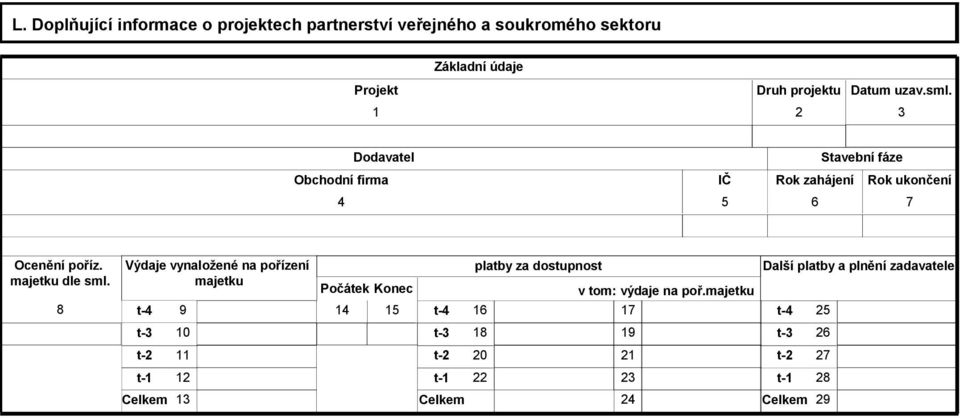 8 Výdaje vynaložené na pořízení majetku t-4 t-3 t-2 t-1 9 10 11 12 Celkem 13 Počátek Konec 14 15 t-4 t-3 t-2 t-1 Celkem platby