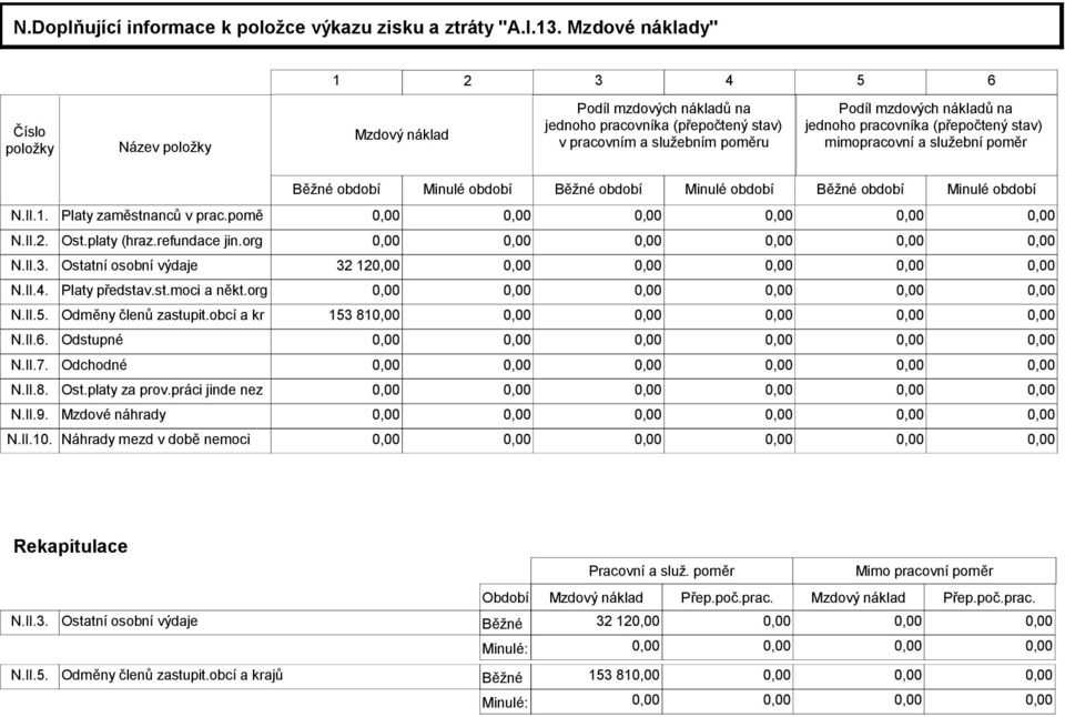 pracovníka (přepočtený stav) mimopracovní a služební poměr Běžné období Minulé období Běžné období Minulé období Běžné období Minulé období N.II.1. Platy zaměstnanců v prac.pomě N.II.2. Ost.