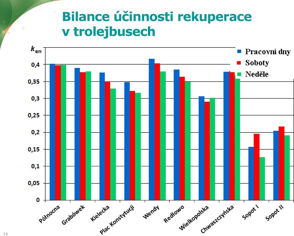 rekuperace