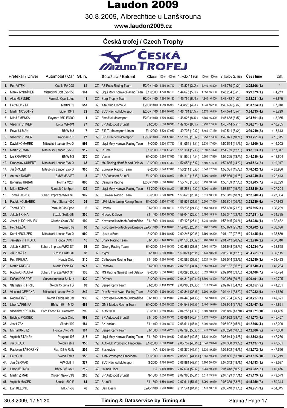 675 (5./.) 4.85 6.9 :45.4 (3./.) 3:9.879 (.) + 4,73 3. Aleš MLEJNEK Formule Opel Lotus 9 CZ Berg-Trophy Team E/C+4 4.96 6.8 :45.799 (6./4.) 4.94 6.4 :46.48 (4./3.) 3:3.8 (.) + 6,675 4.