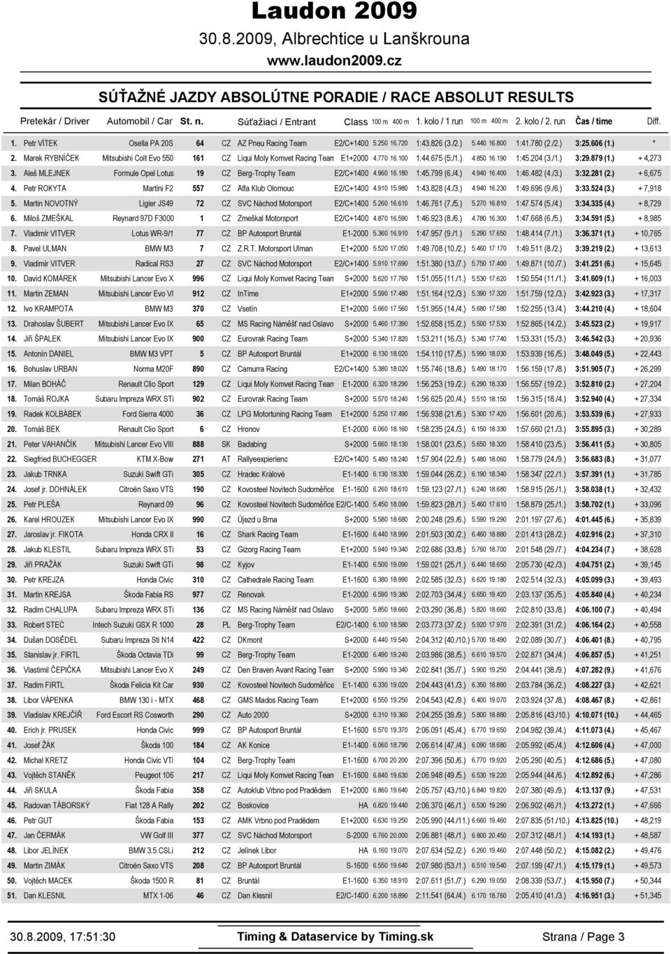 77 6. :44.675 (5./.) 4.85 6.9 :45.4 (3./.) 3:9.879 (.) + 4,73 3. Aleš MLEJNEK Formule Opel Lotus 9 CZ Berg-Trophy Team E/C+4 4.96 6.8 :45.799 (6./4.) 4.94 6.4 :46.48 (4./3.) 3:3.8 (.) + 6,675 4.