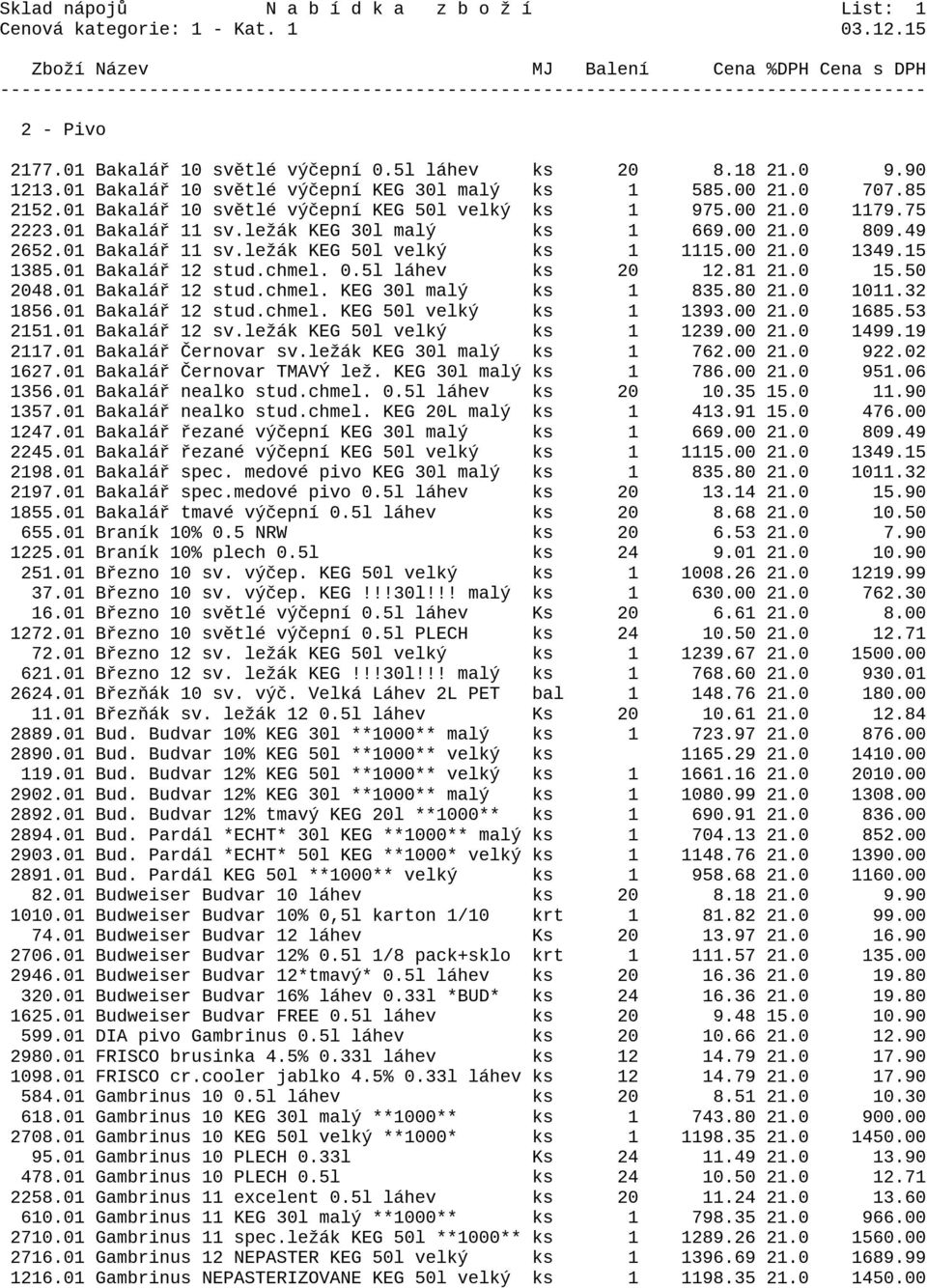 15 1385.01 Bakalář 12 stud.chmel. 0.5l láhev ks 20 12.81 21.0 15.50 2048.01 Bakalář 12 stud.chmel. KEG 30l malý ks 1 835.80 21.0 1011.32 1856.01 Bakalář 12 stud.chmel. KEG 50l velký ks 1 1393.00 21.
