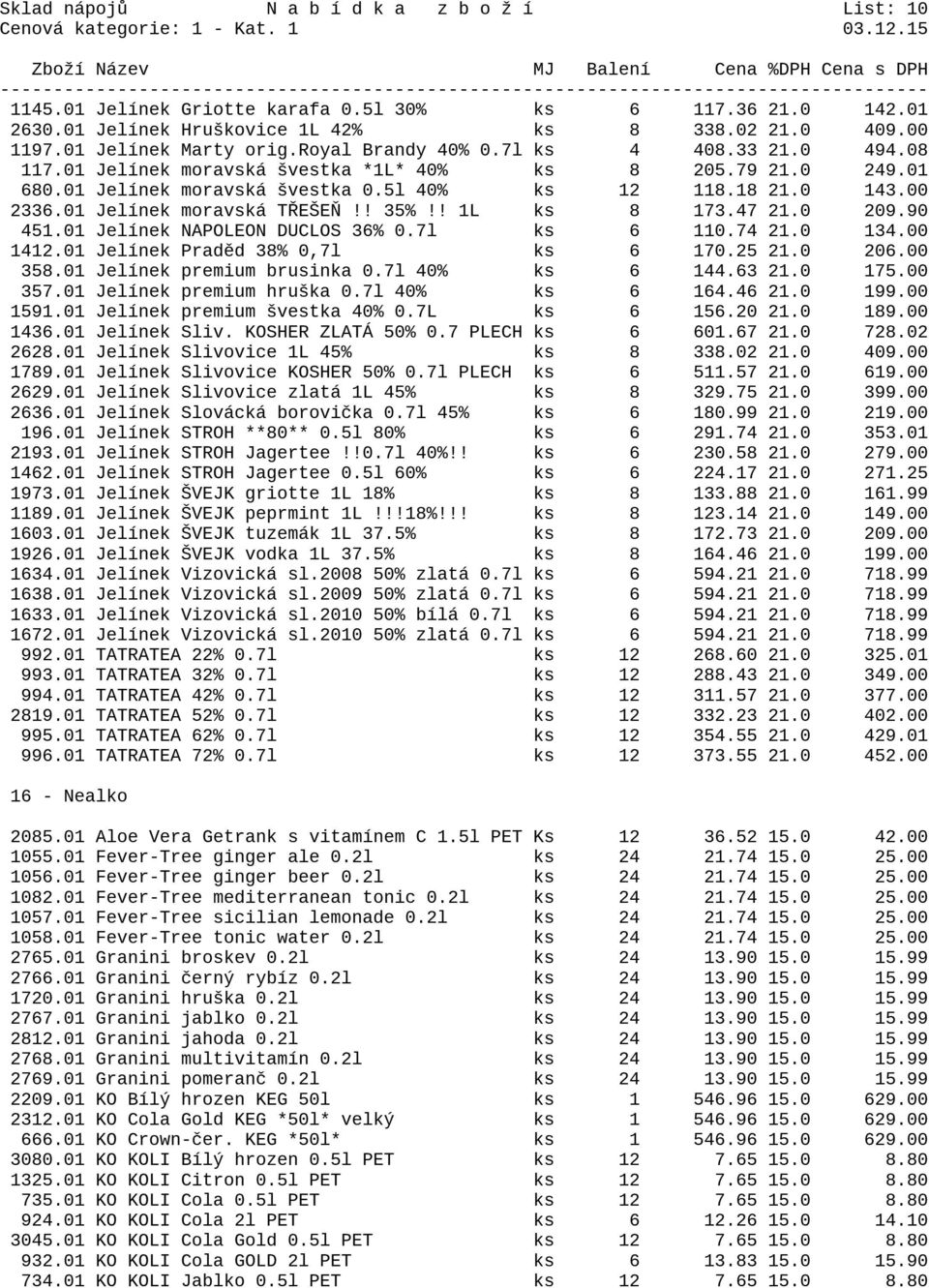 01 Jelínek moravská TŘEŠEŇ!! 35%!! 1L ks 8 173.47 21.0 209.90 451.01 Jelínek NAPOLEON DUCLOS 36% 0.7l ks 6 110.74 21.0 134.00 1412.01 Jelínek Praděd 38% 0,7l ks 6 170.25 21.0 206.00 358.