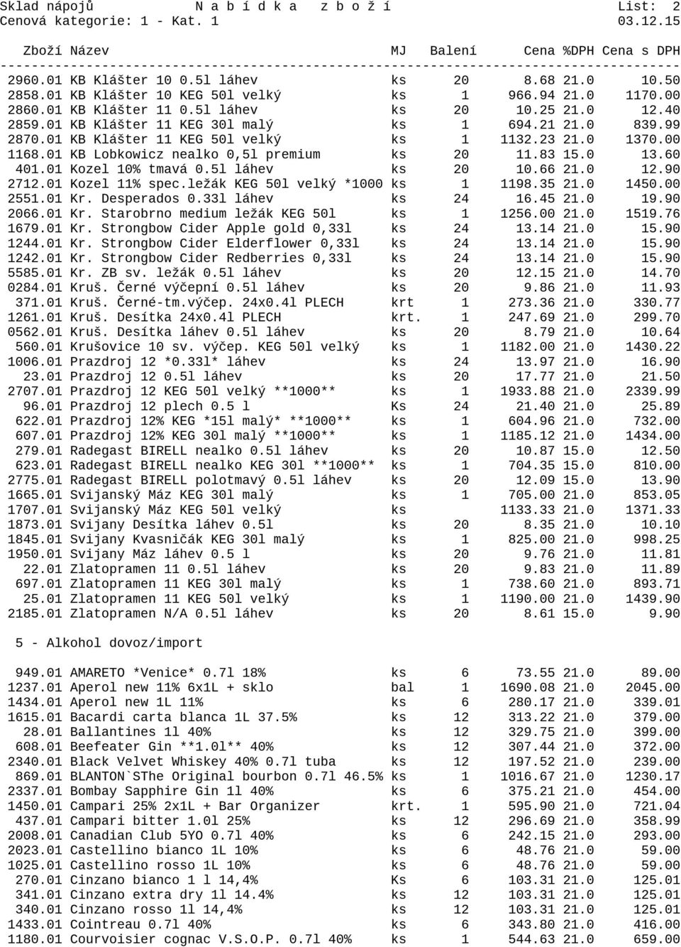 01 KB Lobkowicz nealko 0,5l premium ks 20 11.83 15.0 13.60 401.01 Kozel 10% tmavá 0.5l láhev ks 20 10.66 21.0 12.90 2712.01 Kozel 11% spec.ležák KEG 50l velký *1000 ks 1 1198.35 21.0 1450.00 2551.