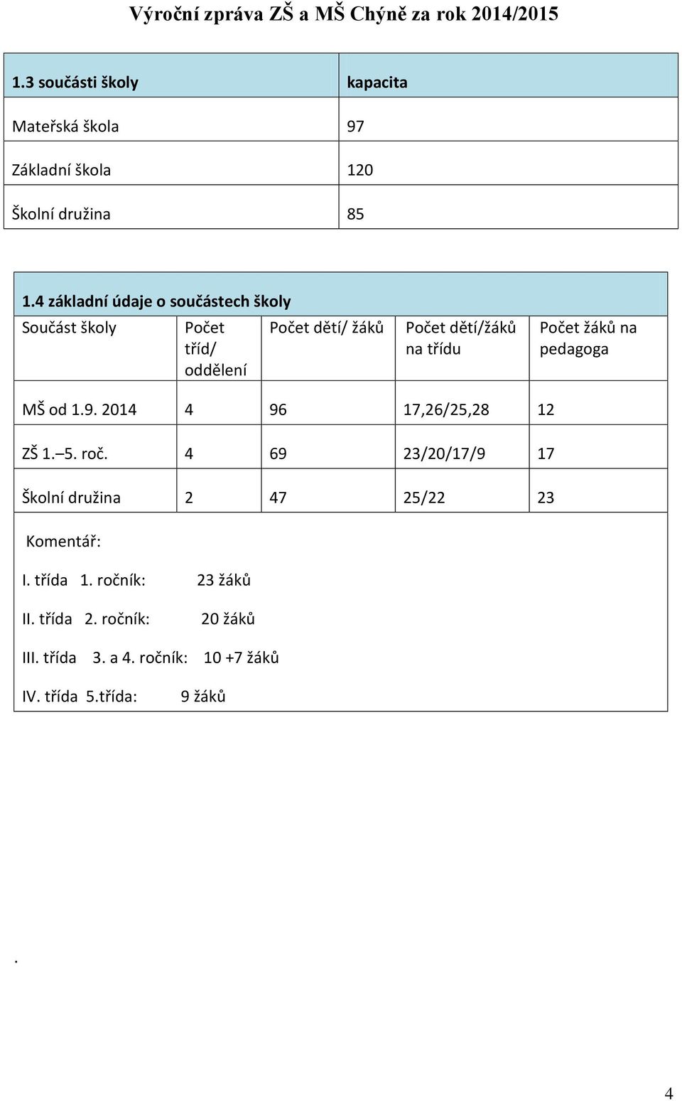 Počet žáků na pedagoga MŠ od 1.9. 2014 4 96 17,26/25,28 12 ZŠ 1. 5. roč.