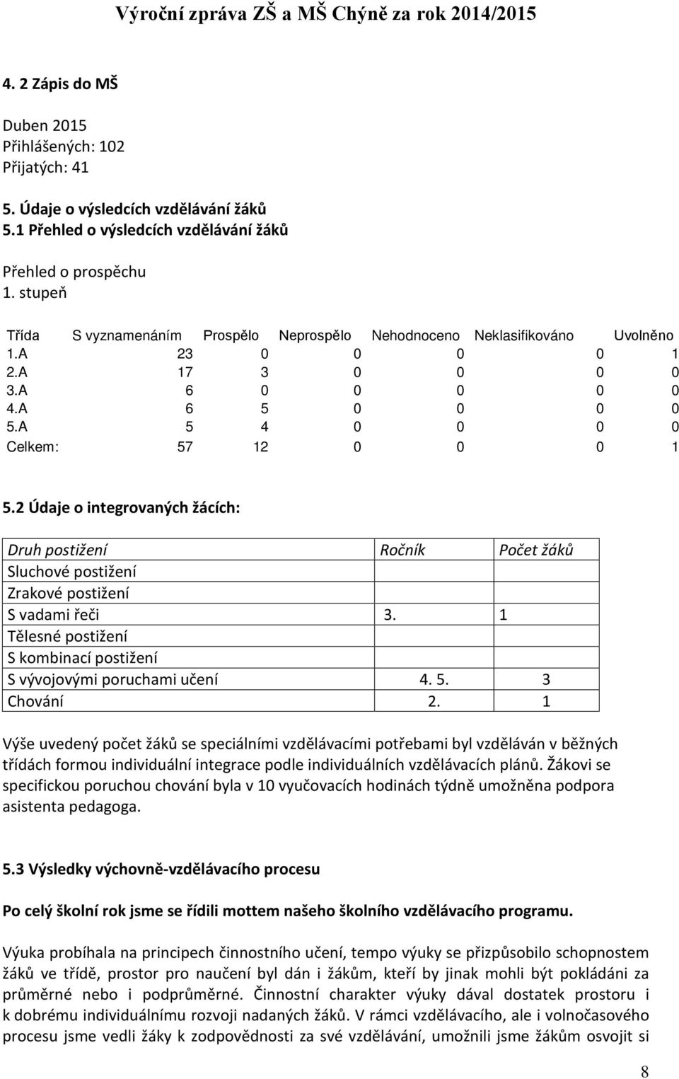 2 Údaje o integrovaných žácích: Druh postižení Ročník Počet žáků Sluchové postižení Zrakové postižení S vadami řeči 3. 1 Tělesné postižení S kombinací postižení S vývojovými poruchami učení 4. 5.