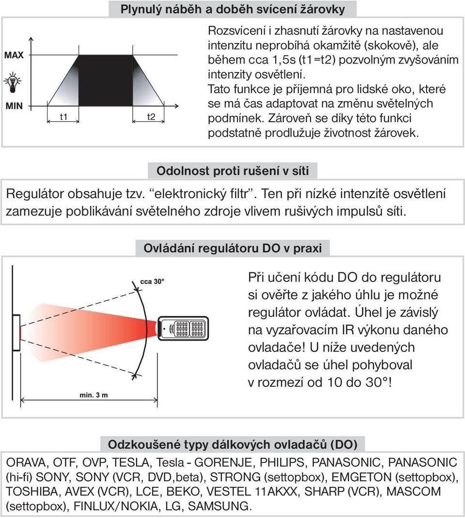 Odolnost proti rušení v síti Regulátor obsahuje tzv. elektronický fi ltr. Ten při nízké intenzitě osvětlení zamezuje poblikávání světelného zdroje vlivem rušivých impulsů síti.