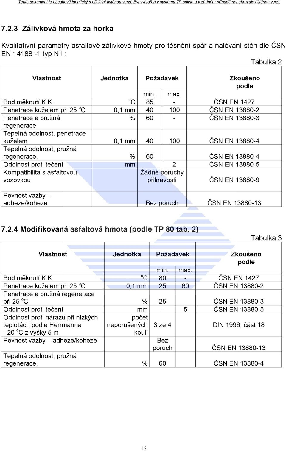 K. o C 85 - ČSN EN 1427 Penetrace kuželem při 25 o C 0,1 mm 40 100 ČSN EN 13880-2 Penetrace a pružná % 60 - ČSN EN 13880-3 regenerace Tepelná odolnost, penetrace kuželem 0,1 mm 40 100 ČSN EN 13880-4