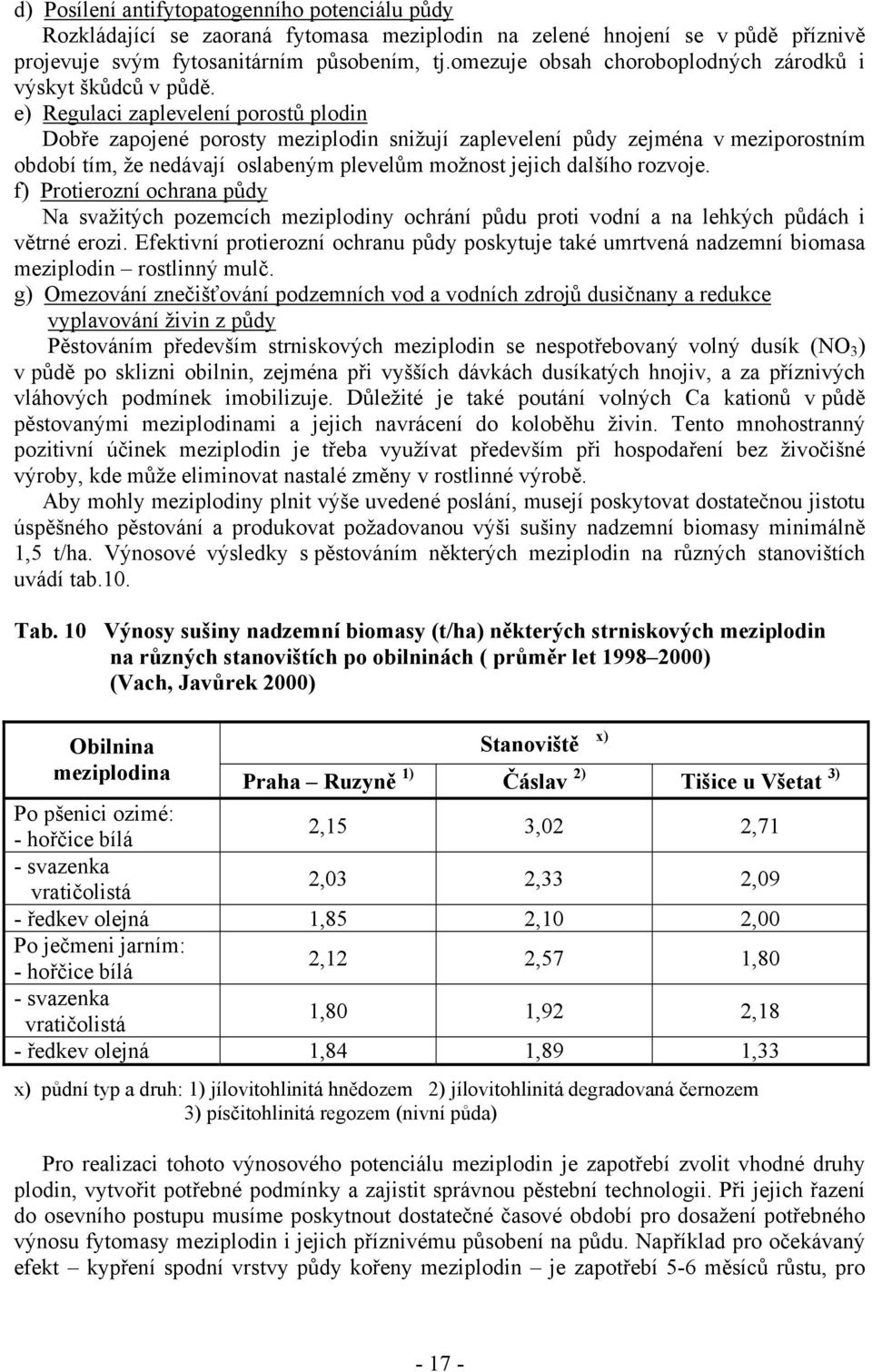 e) Regulaci zaplevelení porostů plodin Dobře zapojené porosty meziplodin snižují zaplevelení půdy zejména v meziporostním období tím, že nedávají oslabeným plevelům možnost jejich dalšího rozvoje.