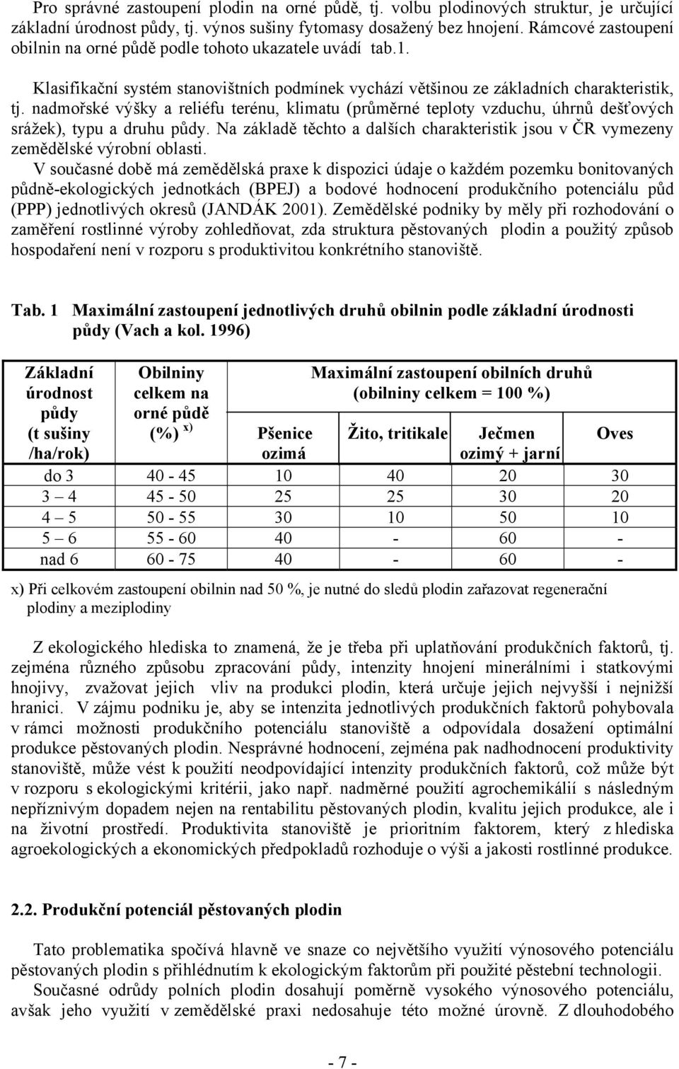 nadmořské výšky a reliéfu terénu, klimatu (průměrné teploty vzduchu, úhrnů dešťových srážek), typu a druhu půdy.