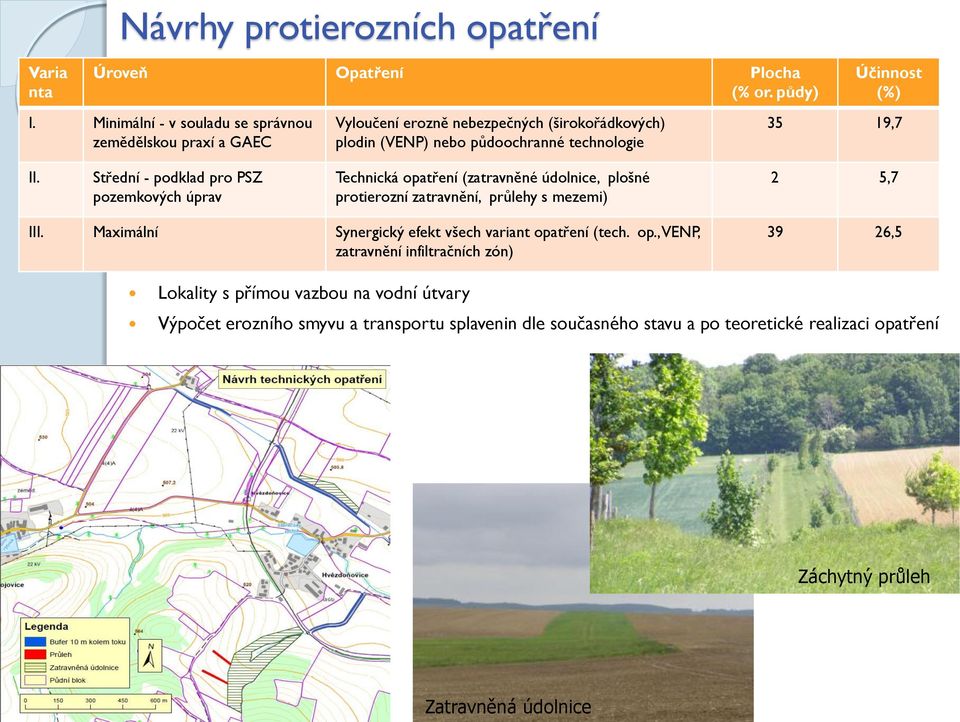 Střední - podklad pro PSZ pozemkových úprav Technická opatření (zatravněné údolnice, plošné protierozní zatravnění, průlehy s mezemi) 2 5,7 III.