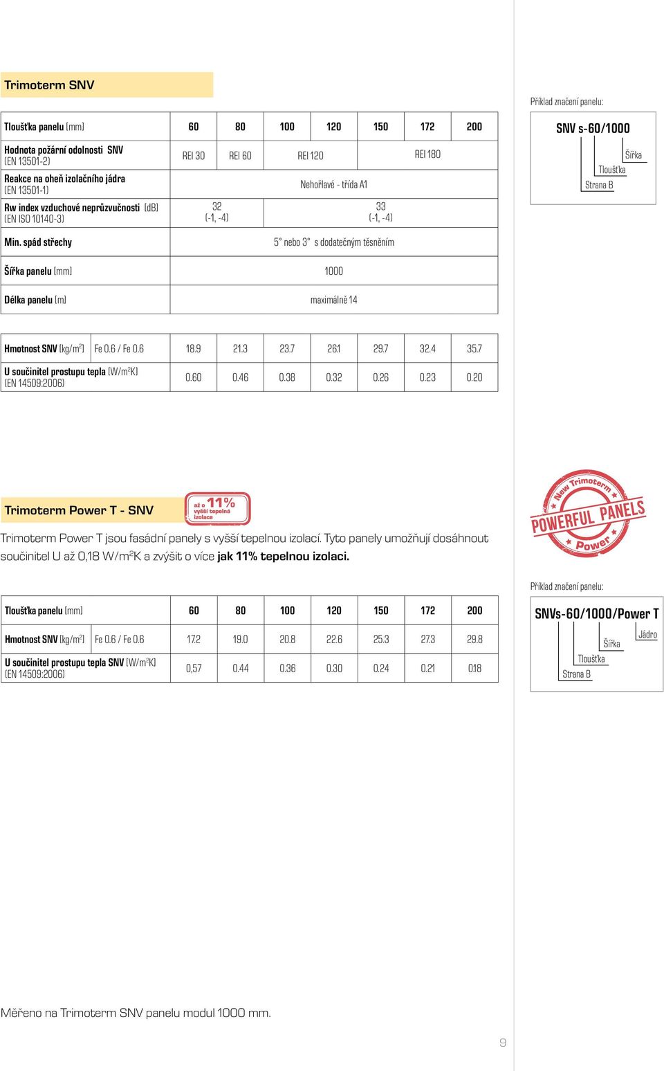 9 21.3 23.7 26.1 29.7 32.4 35.7 U oučinitel protupu tepla [W/m 2 K] (EN 149:2006) 0.60 6 0.38 0.32 0.26 0.23 0.20 Trimoterm Power T - SNV Trimoterm Power T jou faádní panely vyšší tepelnou izolací.