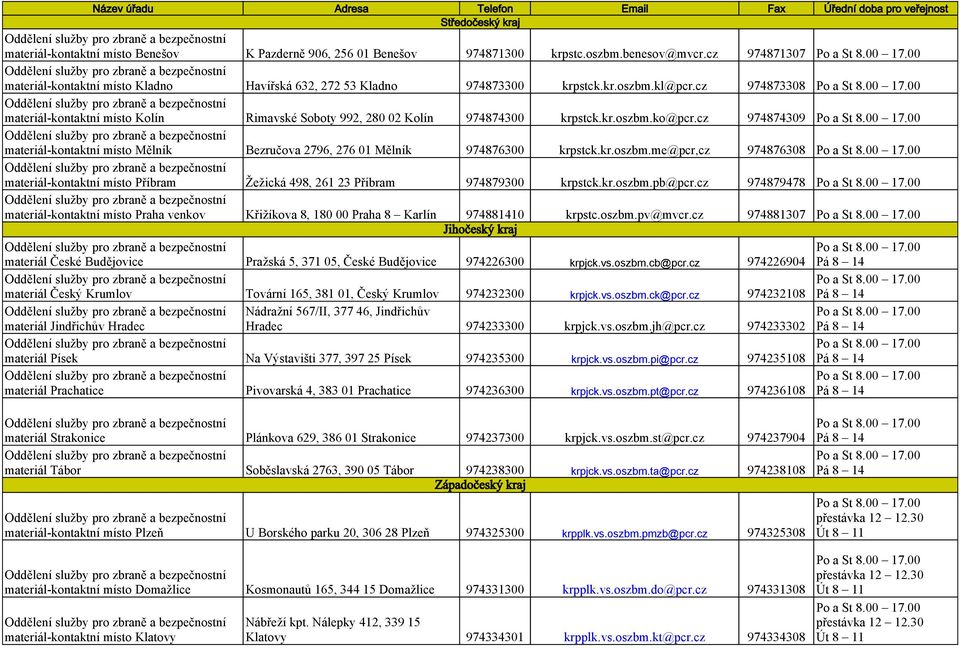 cz 974873308 materiál-kontaktní místo Kolín Rimavské Soboty 992, 280 02 Kolín 974874300 krpstck.kr.oszbm.ko@pcr.