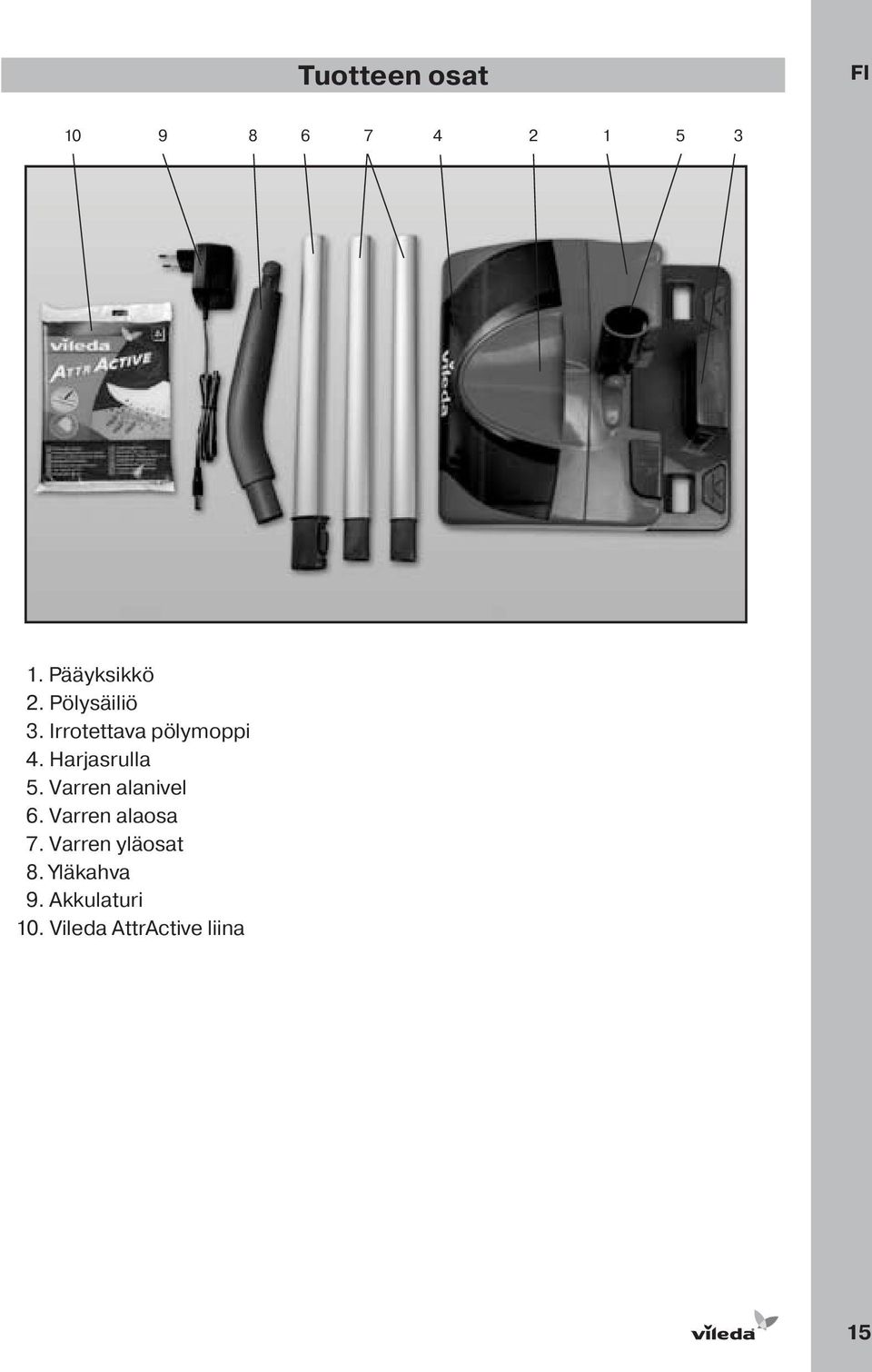 Varren alanivel 6. Varren alaosa 7. Varren yläosat 8.