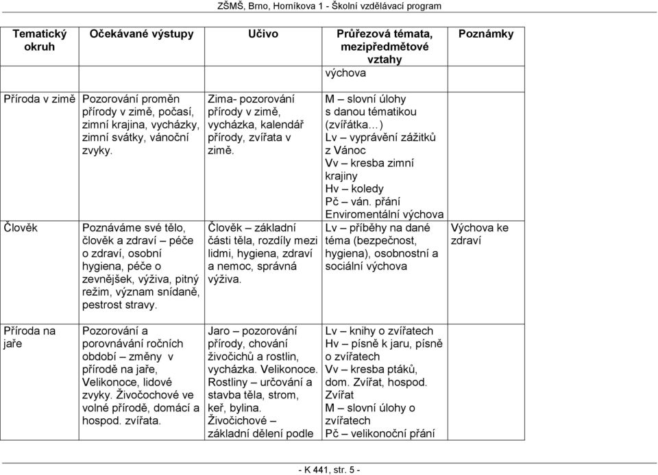 Zima- pozorování přírody v zimě, vycházka, kalendář přírody, zvířata v zimě. Člověk základní části těla, rozdíly mezi lidmi, hygiena, zdraví a nemoc, správná výživa.