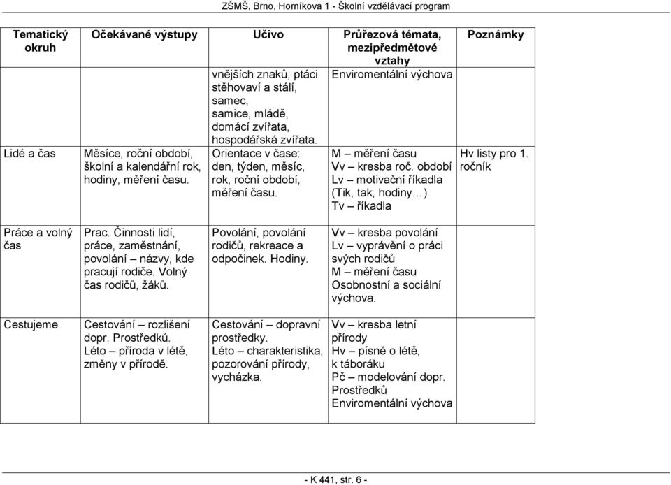 období Lv motivační říkadla (Tik, tak, hodiny ) Tv říkadla Hv listy pro 1. ročník Práce a volný čas Prac. Činnosti lidí, práce, zaměstnání, povolání názvy, kde pracují rodiče. Volný čas rodičů, žáků.