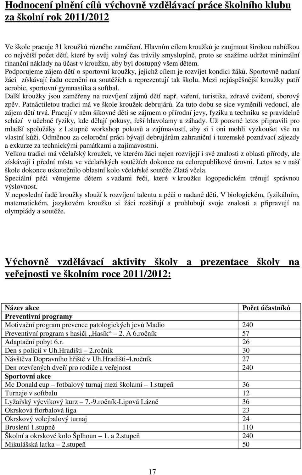 dostupný všem dětem. Podporujeme zájem dětí o sportovní kroužky, jejichž cílem je rozvíjet kondici žáků. Sportovně nadaní žáci získávají řadu ocenění na soutěžích a reprezentují tak školu.