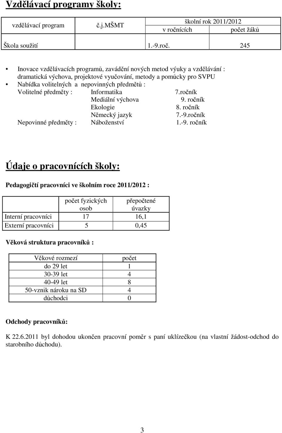 245 Inovace vzdělávacích programů, zavádění nových metod výuky a vzdělávání : dramatická výchova, projektové vyučování, metody a pomůcky pro SVPU Nabídka volitelných a nepovinných předmětů :