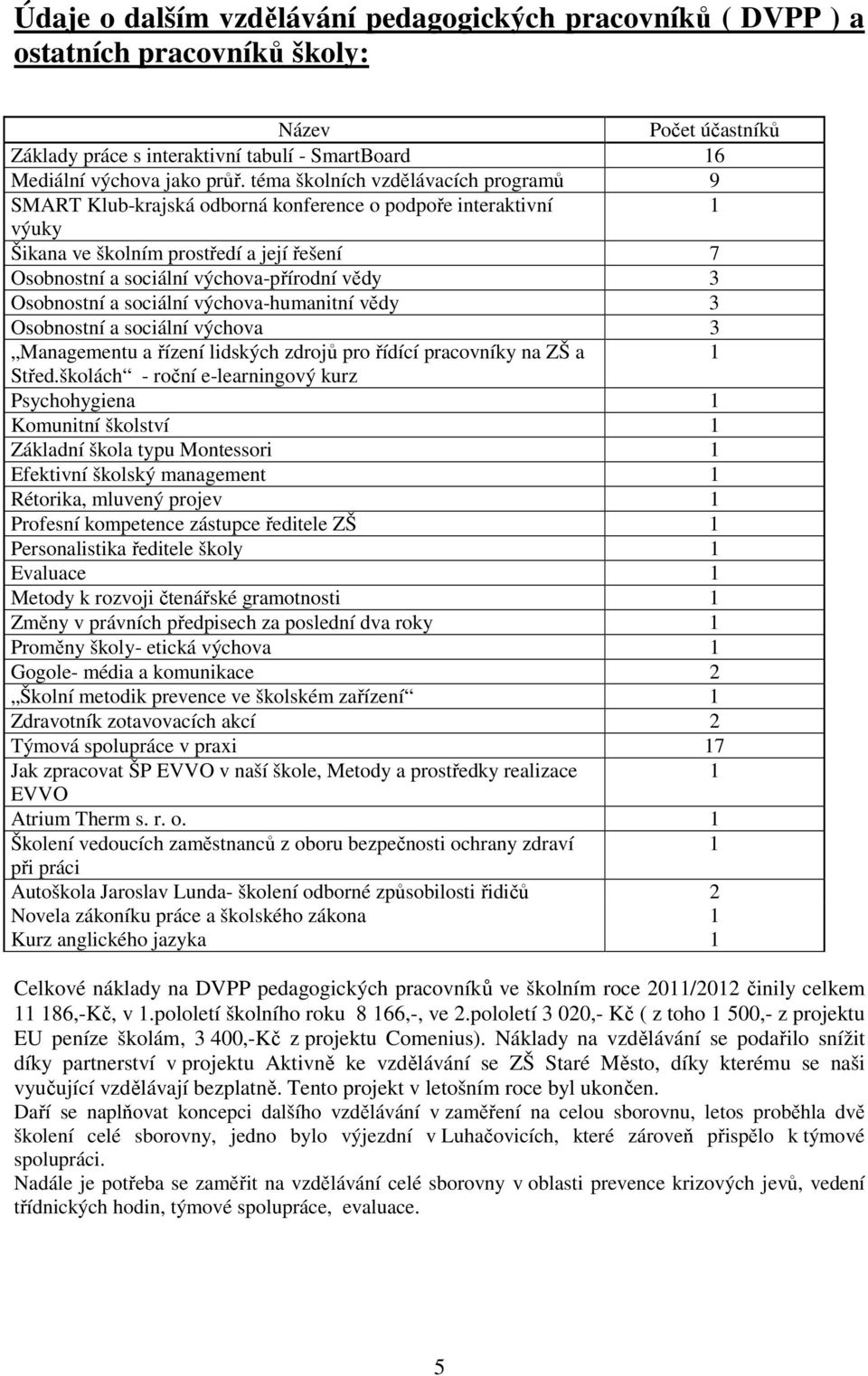 Osobnostní a sociální výchova-humanitní vědy 3 Osobnostní a sociální výchova 3 Managementu a řízení lidských zdrojů pro řídící pracovníky na ZŠ a 1 Střed.