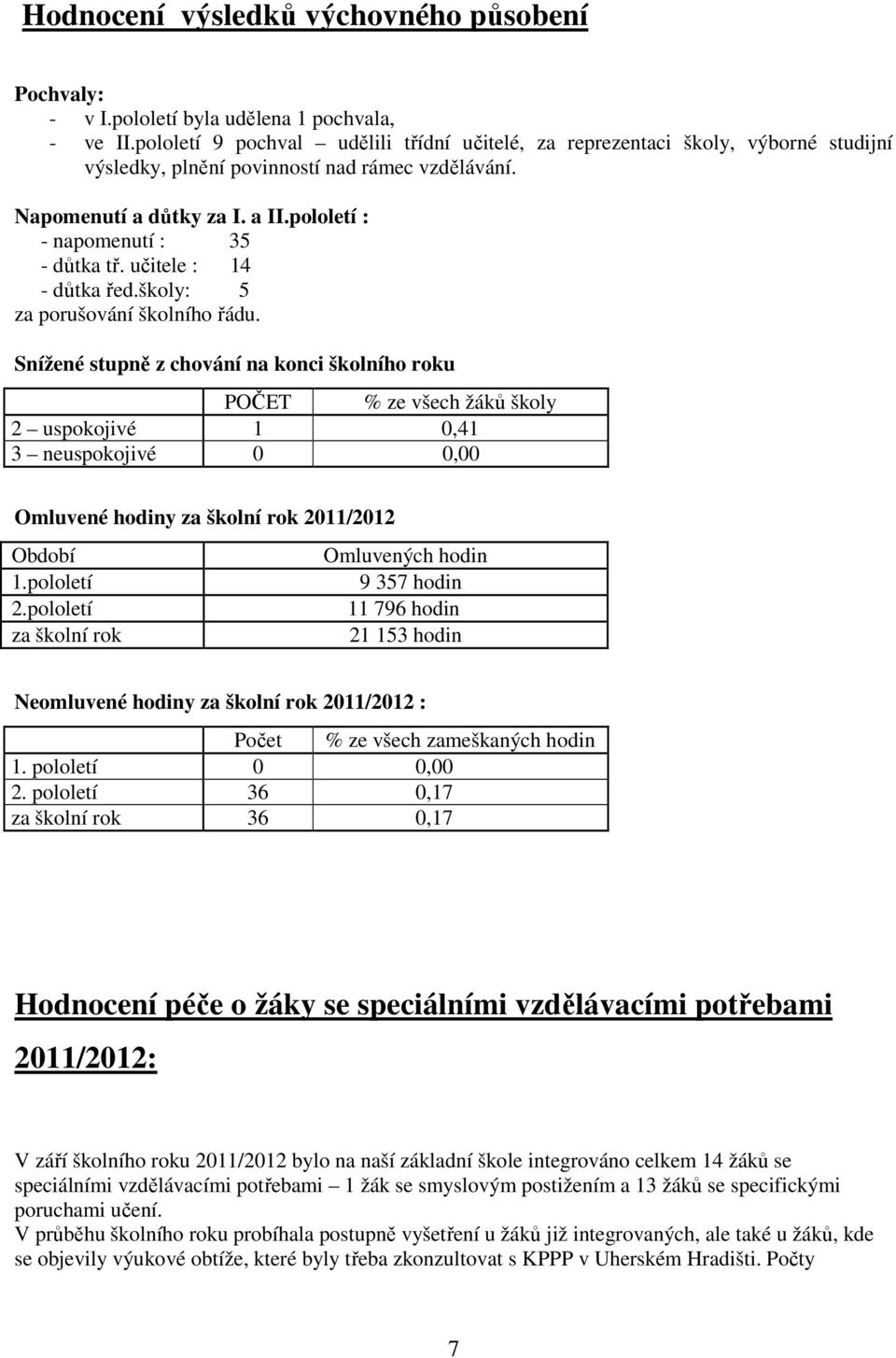 pololetí : - napomenutí : 35 - důtka tř. učitele : 14 - důtka řed.školy: 5 za porušování školního řádu.