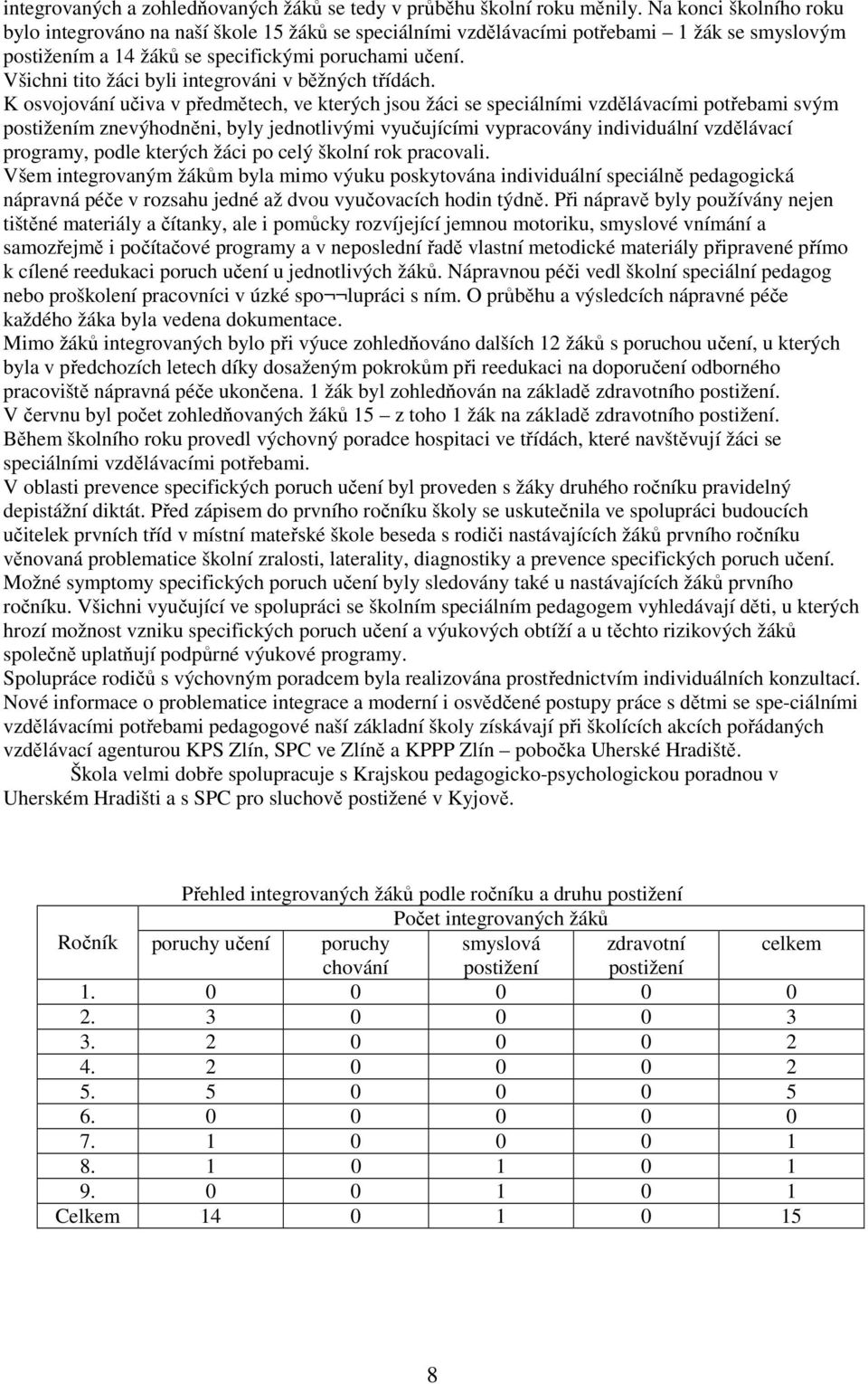 Všichni tito žáci byli integrováni v běžných třídách.