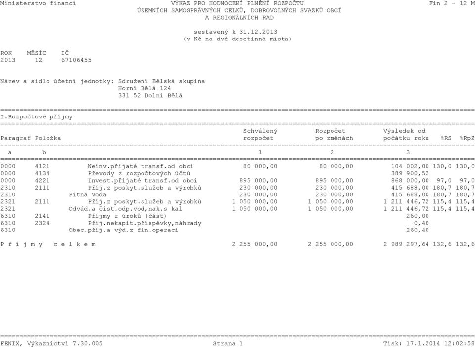 od obcí 80 000,00 80 000,00 104 002,00 130,0 130,0 0000 4134 Převody z rozpočtových účtů 389 900,52 0000 4221 Invest.přijaté transf.od obcí 895 000,00 895 000,00 868 000,00 97,0 97,0 2310 2111 Příj.