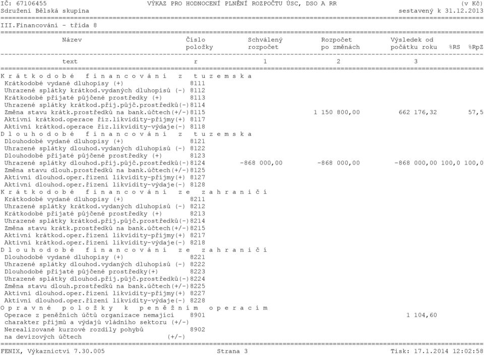 prostředků na bank.účtech(+/-)8115 1 150 800,00 662 176,32 57,5 Aktivní krátkod.operace říz.
