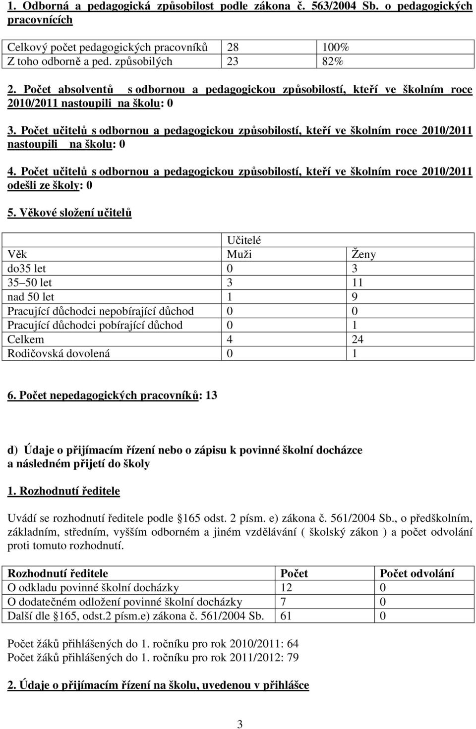 Počet učitelů s odbornou a pedagogickou způsobilostí, kteří ve školním roce 2010/2011 nastoupili na školu: 0 4.