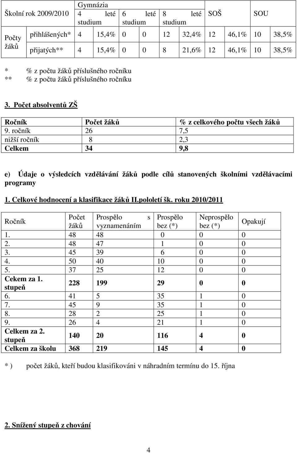 ročník 26 7,5 nižší ročník 8 2,3 Celkem 34 9,8 e) Údaje o výsledcích vzdělávání žáků podle cílů stanovených školními vzdělávacími programy 1. Celkové hodnocení a klasifikace žáků II.pololetí šk.