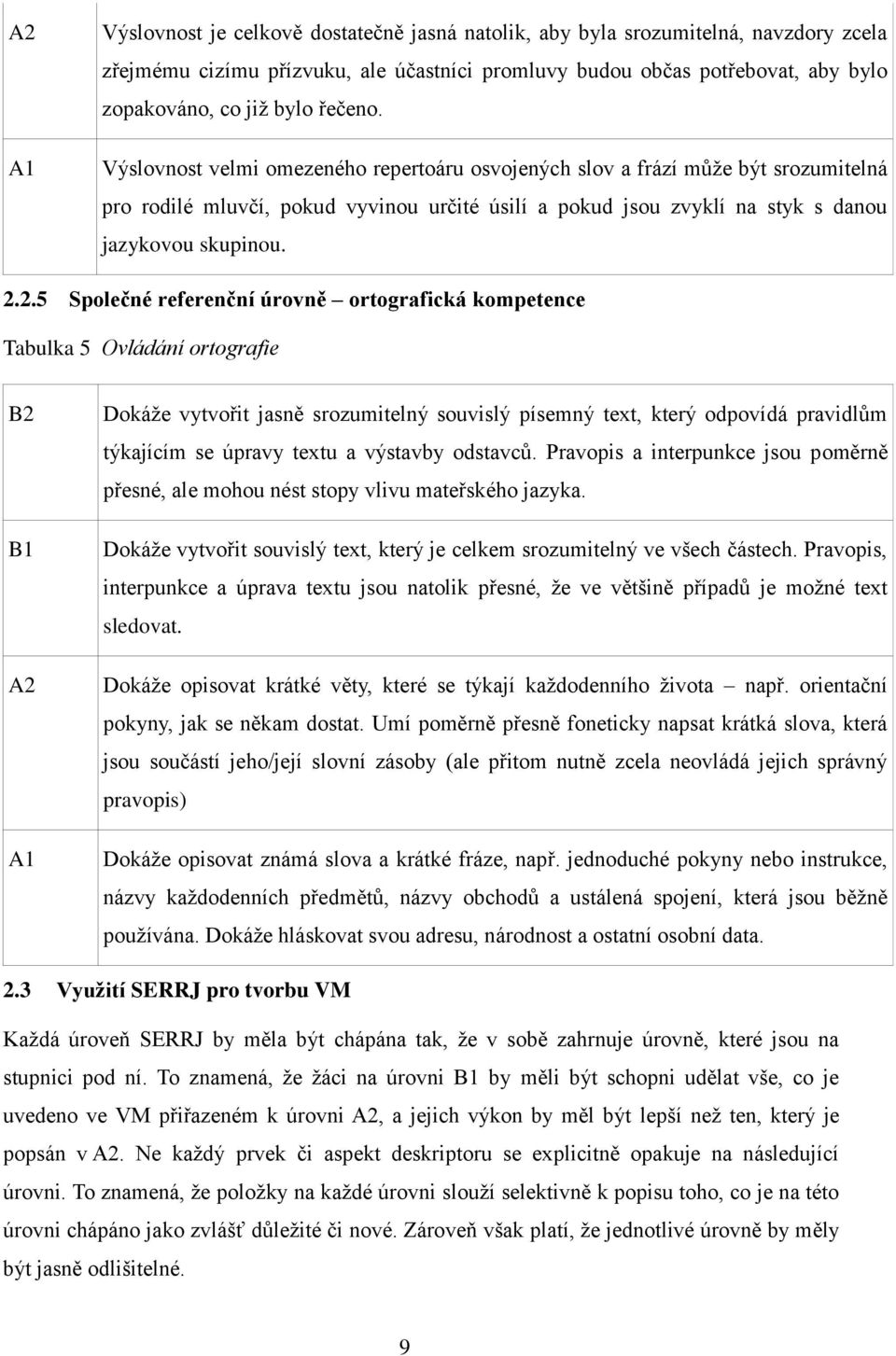 2.5 Společné referenční úrovně ortografická kompetence Tabulka 5 Ovládání ortografie B2 B1 A2 A1 Dokáže vytvořit jasně srozumitelný souvislý písemný text, který odpovídá pravidlům týkajícím se úpravy