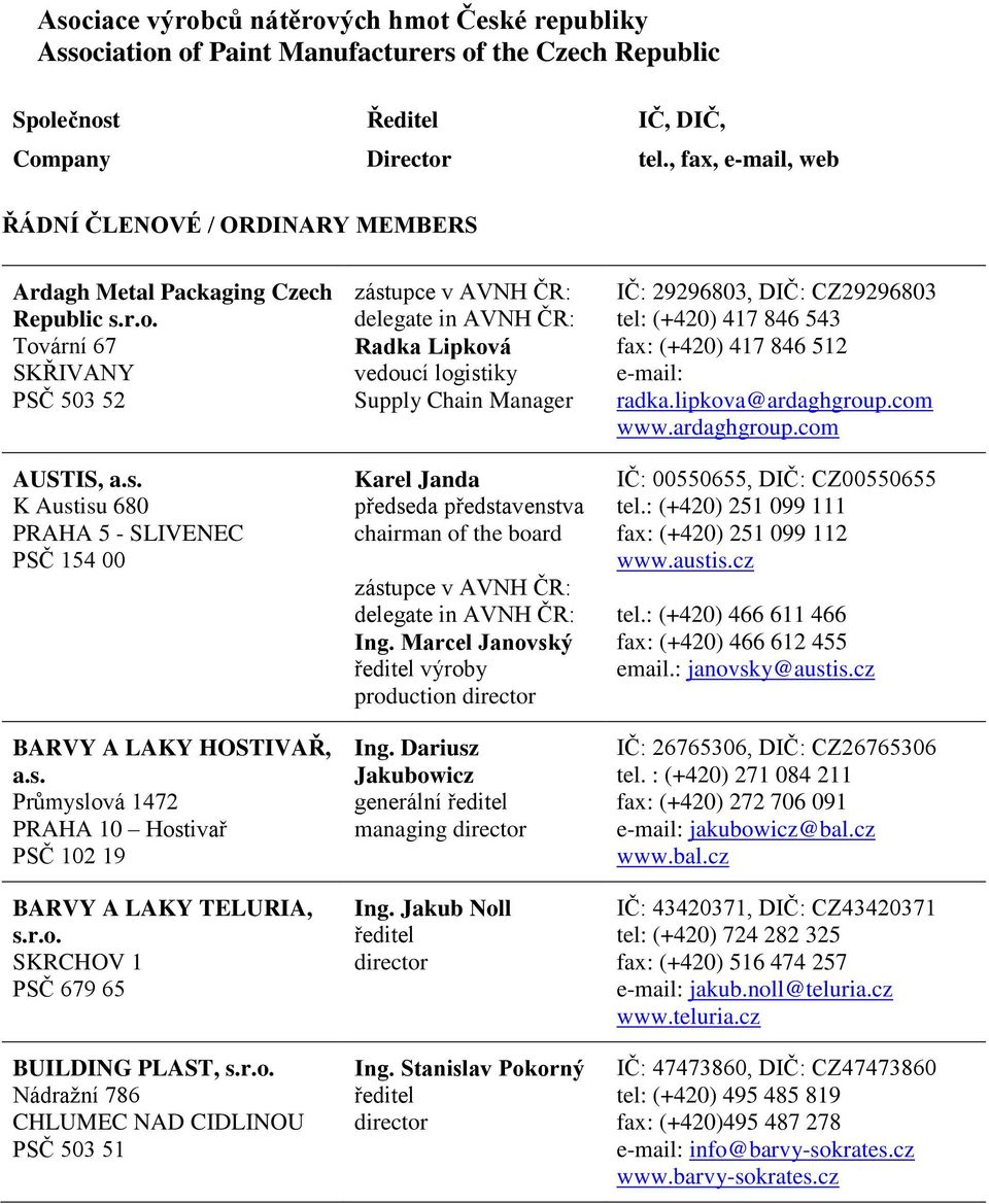 s. Průmyslová 1472 PRAHA 10 Hostivař PSČ 102 19 BARVY A LAKY TELURIA, s.r.o. SKRCHOV 1 PSČ 679 65 BUILDING PLAST, s.r.o. Nádražní 786 CHLUMEC NAD CIDLINOU PSČ 503 51 Radka Lipková vedoucí logistiky Supply Chain Manager Karel Janda předseda představenstva chairman of the board Ing.