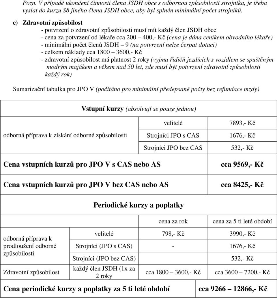 členů JSDH 9 (na potvrzení nelze čerpat dotaci) - celkem náklady cca 1800 3600,- Kč - zdravotní způsobilost má platnost 2 roky (vyjma řidičů jezdících s vozidlem se spuštěným modrým majákem a věkem