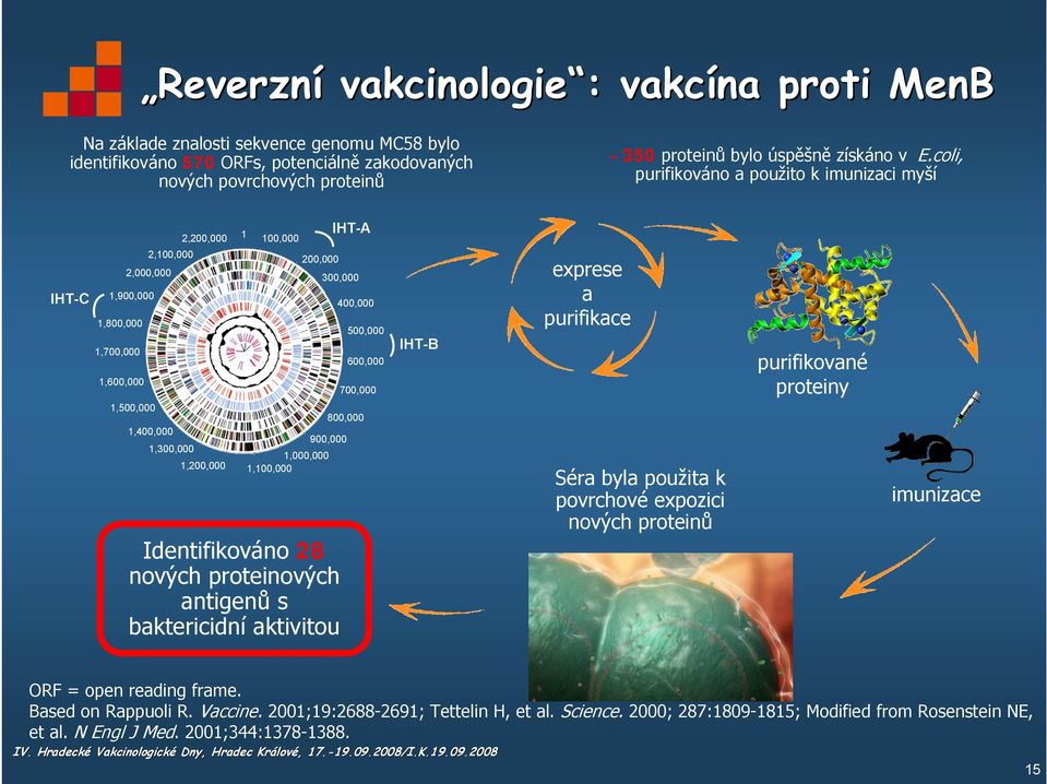 coli, purifikováno a použito k imunizaci myší IHT-C 1,900,000 1,800,000 1,700,000 1,600,000 1,500,000 2,100,000 2,000,000 1,400,000 1,300,000 2,200,000 1,200,000 100,000 200,000 300,000 400,000