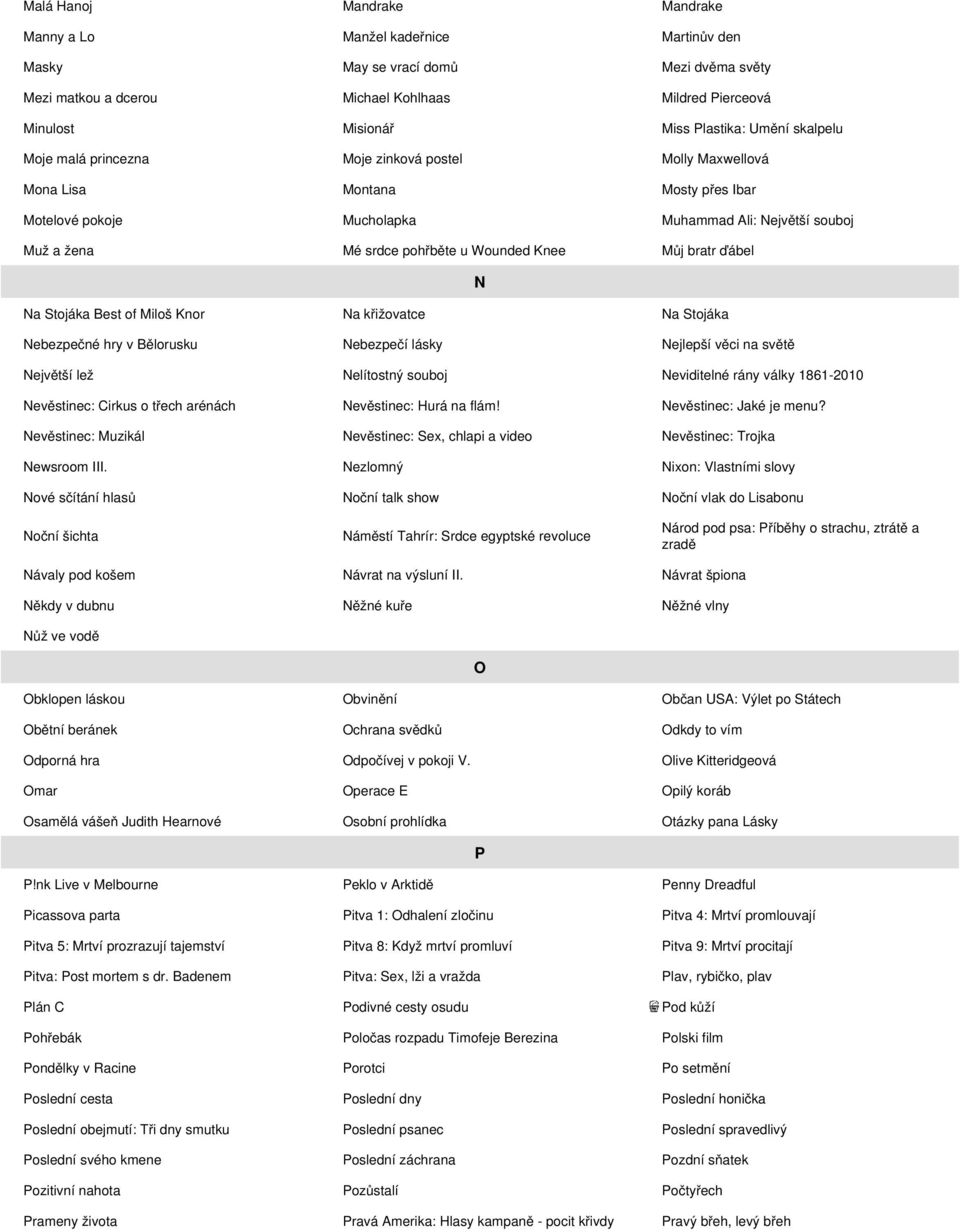 Wounded Knee Můj bratr ďábel N Na Stojáka Best of Miloš Knor Na křižovatce Na Stojáka Nebezpečné hry v Bělorusku Nebezpečí lásky Nejlepší věci na světě Největší lež Nelítostný souboj Neviditelné rány