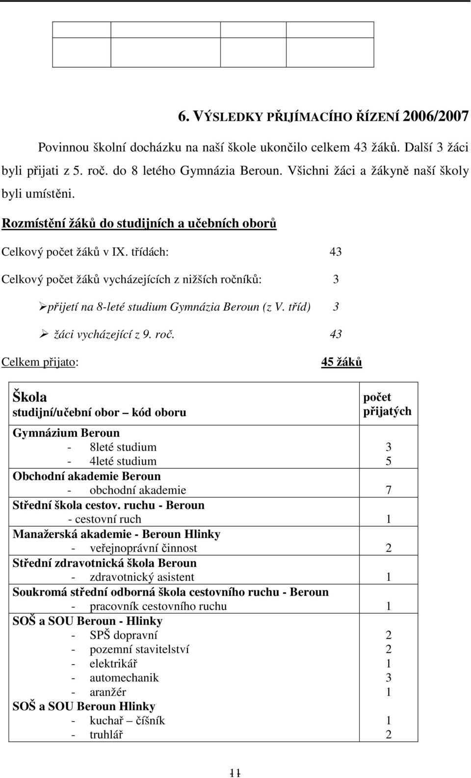 třídách: 43 Celkový počet žáků vycházejících z nižších ročn