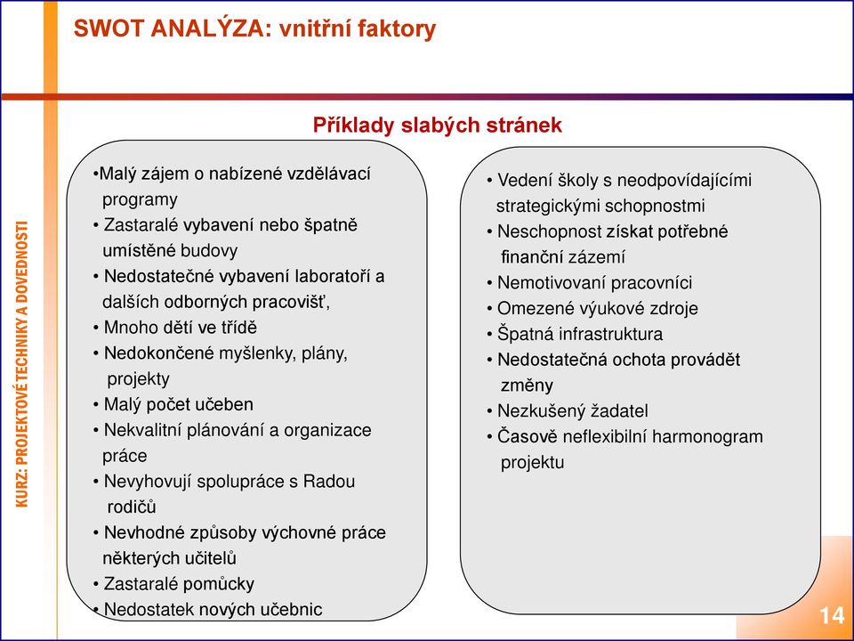 rodičů Nevhodné způsoby výchovné práce některých učitelů Zastaralé pomůcky Nedostatek nových učebnic Vedení školy s neodpovídajícími strategickými schopnostmi Neschopnost získat