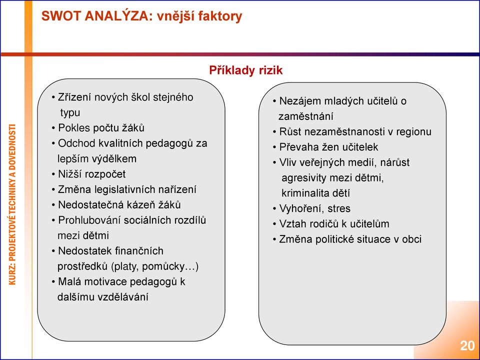 (platy, pomůcky ) Malá motivace pedagogů k dalšímu vzdělávání Nezájem mladých učitelů o zaměstnání Růst nezaměstnanosti v regionu Převaha žen