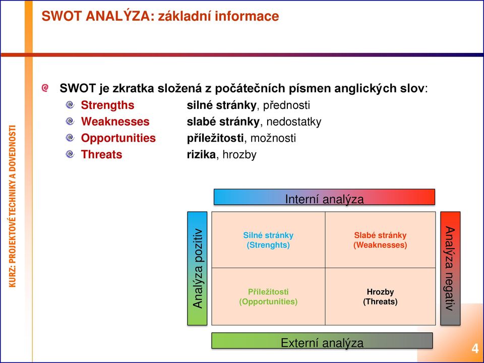 příležitosti, možnosti rizika, hrozby Analýza pozitiv Silné stránky (Strenghts) Příležitosti