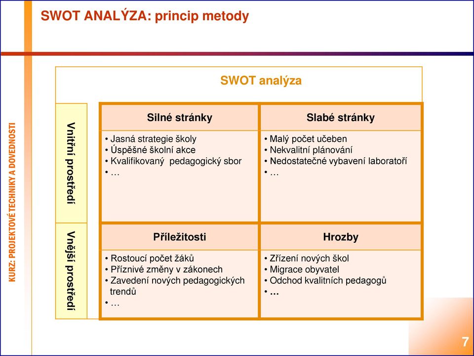 žáků Příznivé změny v zákonech Zavedení nových pedagogických trendů Malý počet učeben Nekvalitní