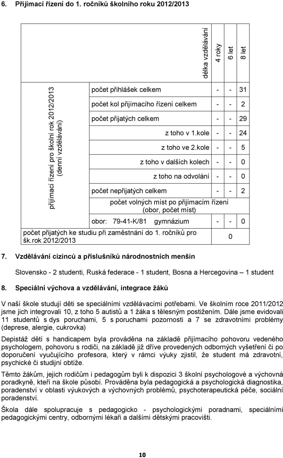 počet přijatých celkem - - 29 z toho v.kole - - 24 z toho ve 2.