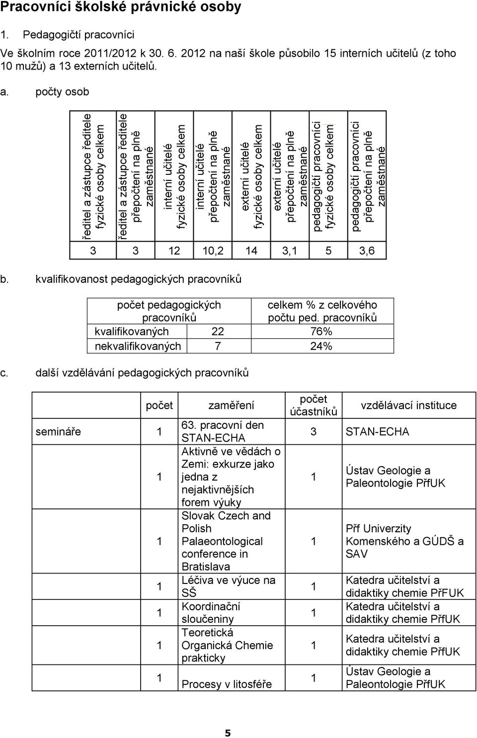 počty osob ředitel a zástupce ředitele fyzické osoby celkem ředitel a zástupce ředitele přepočtení na plně zaměstnané interní učitelé fyzické osoby celkem interní učitelé přepočtení na plně