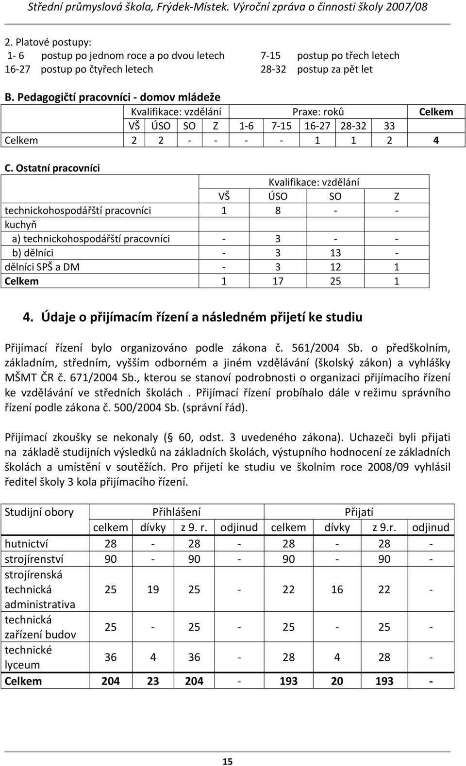 Ostatní pracovníci Kvalifikace: vzdělání VŠ ÚSO SO Z technickohospodářští pracovníci 1 8 kuchyň a) technickohospodářští pracovníci 3 b) dělníci 3 13 dělníci SPŠ a DM 3 12 1 Celkem 1 17 25 1 4.