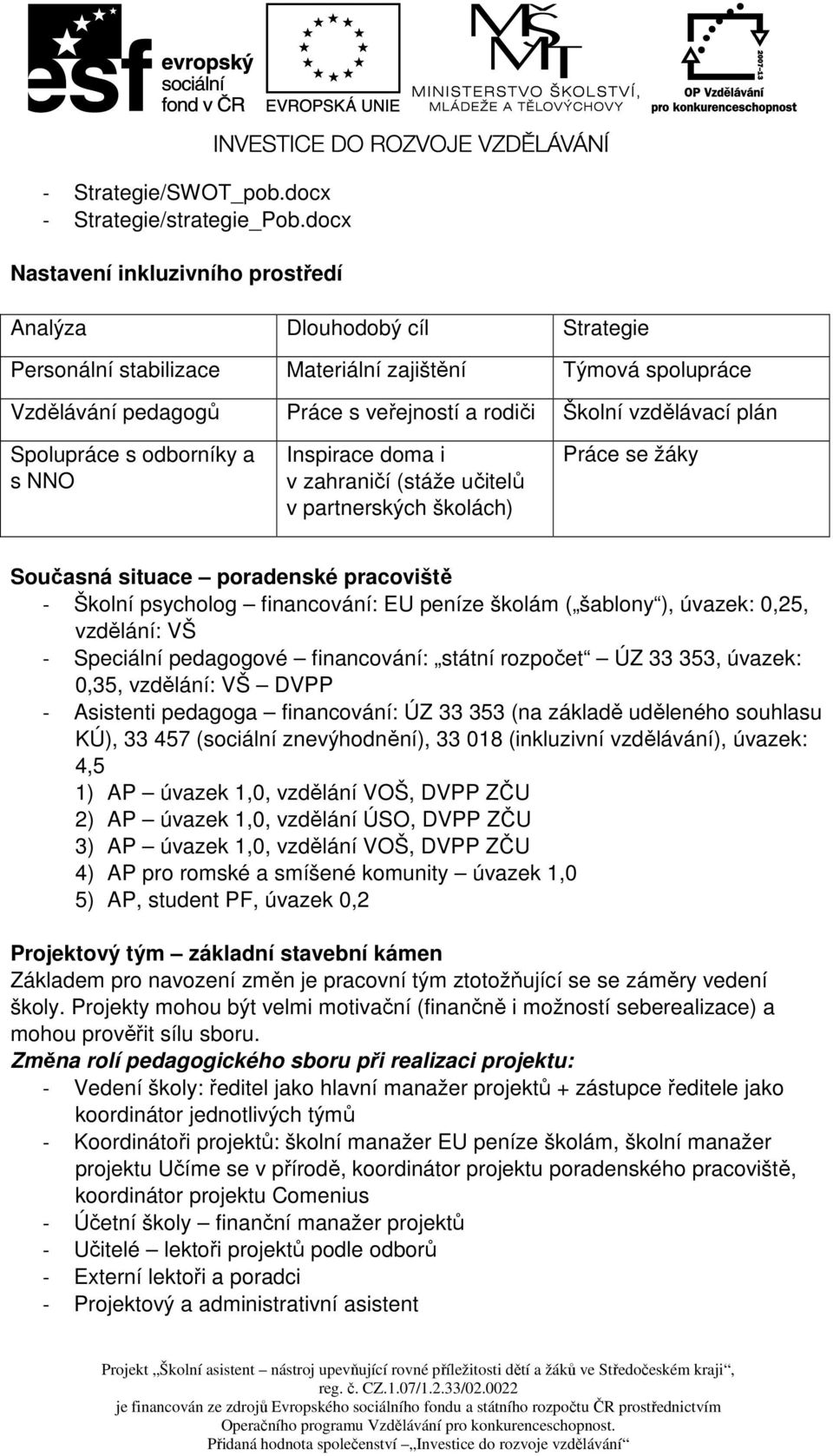 plán Spolupráce s odborníky a s NNO Inspirace doma i v zahraničí (stáže učitelů v partnerských školách) Práce se žáky Současná situace poradenské pracoviště - Školní psycholog financování: EU peníze