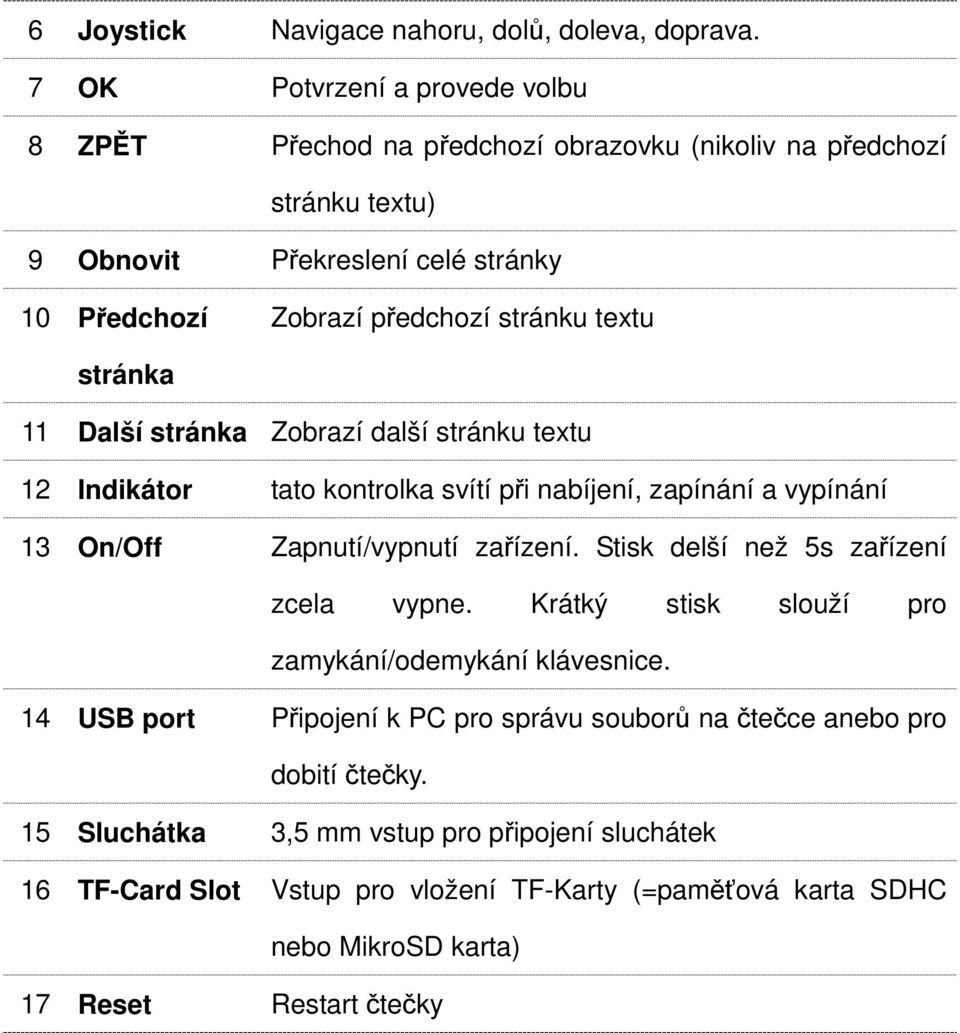 textu stránka 11 Další stránka Zobrazí další stránku textu 12 Indikátor tato kontrolka svítí při nabíjení, zapínání a vypínání 13 On/Off Zapnutí/vypnutí zařízení.