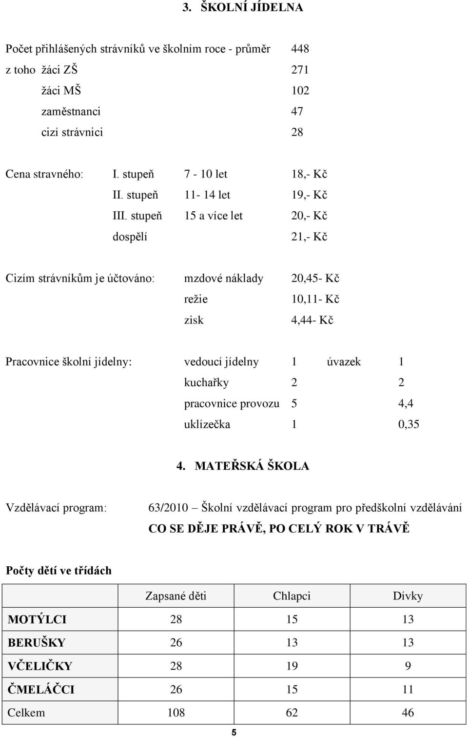 stupeň 15 a více let 20,- Kč dospělí 21,- Kč Cizím strávníkům je účtováno: mzdové náklady 20,45- Kč reţie 10,11- Kč zisk 4,44- Kč Pracovnice školní jídelny: vedoucí jídelny 1 úvazek