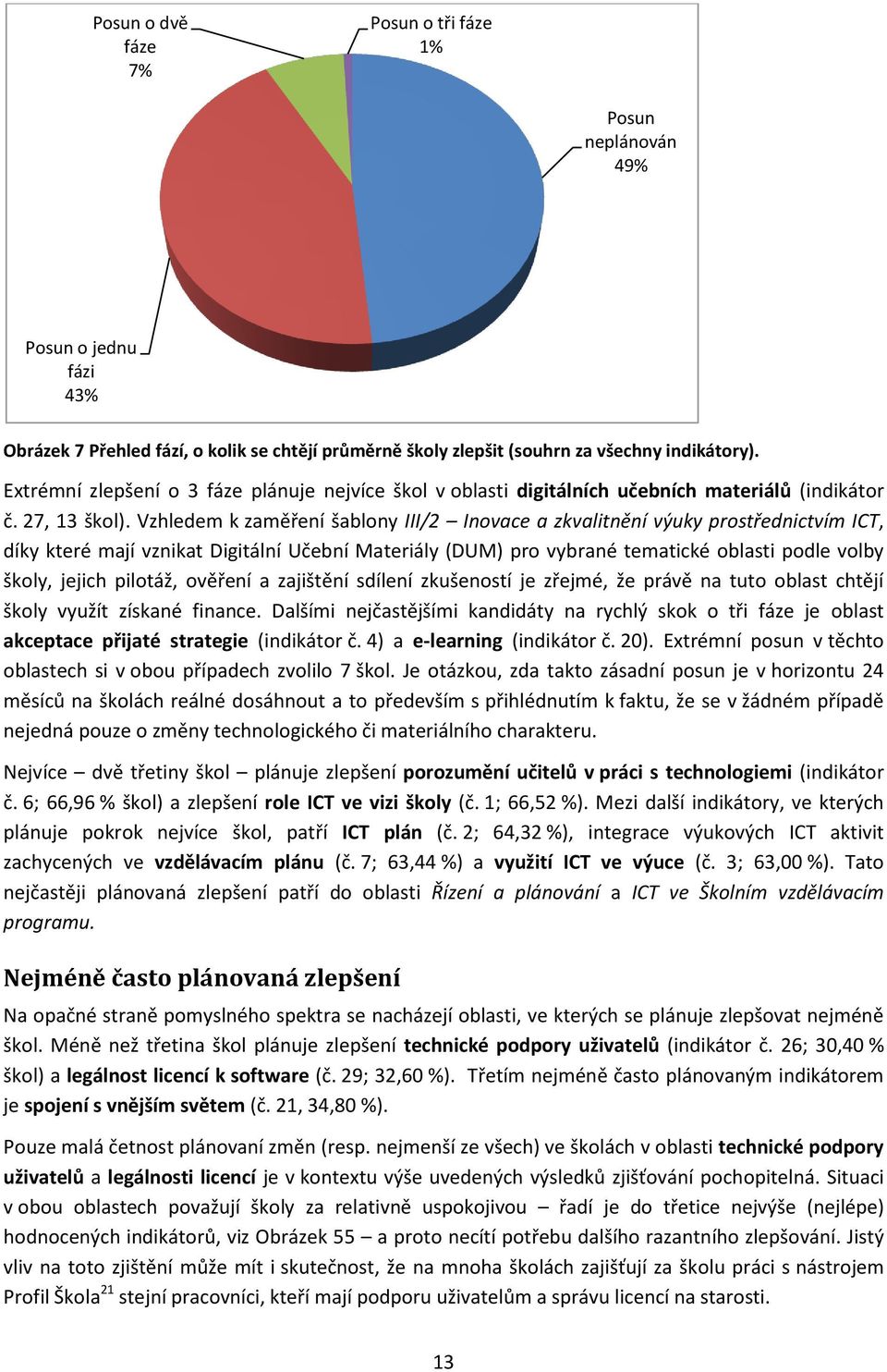 Vzhledem k zaměření šablony III/2 Inovace a zkvalitnění výuky prostřednictvím ICT, díky které mají vznikat Digitální Učební Materiály (DUM) pro vybrané tematické oblasti podle volby školy, jejich