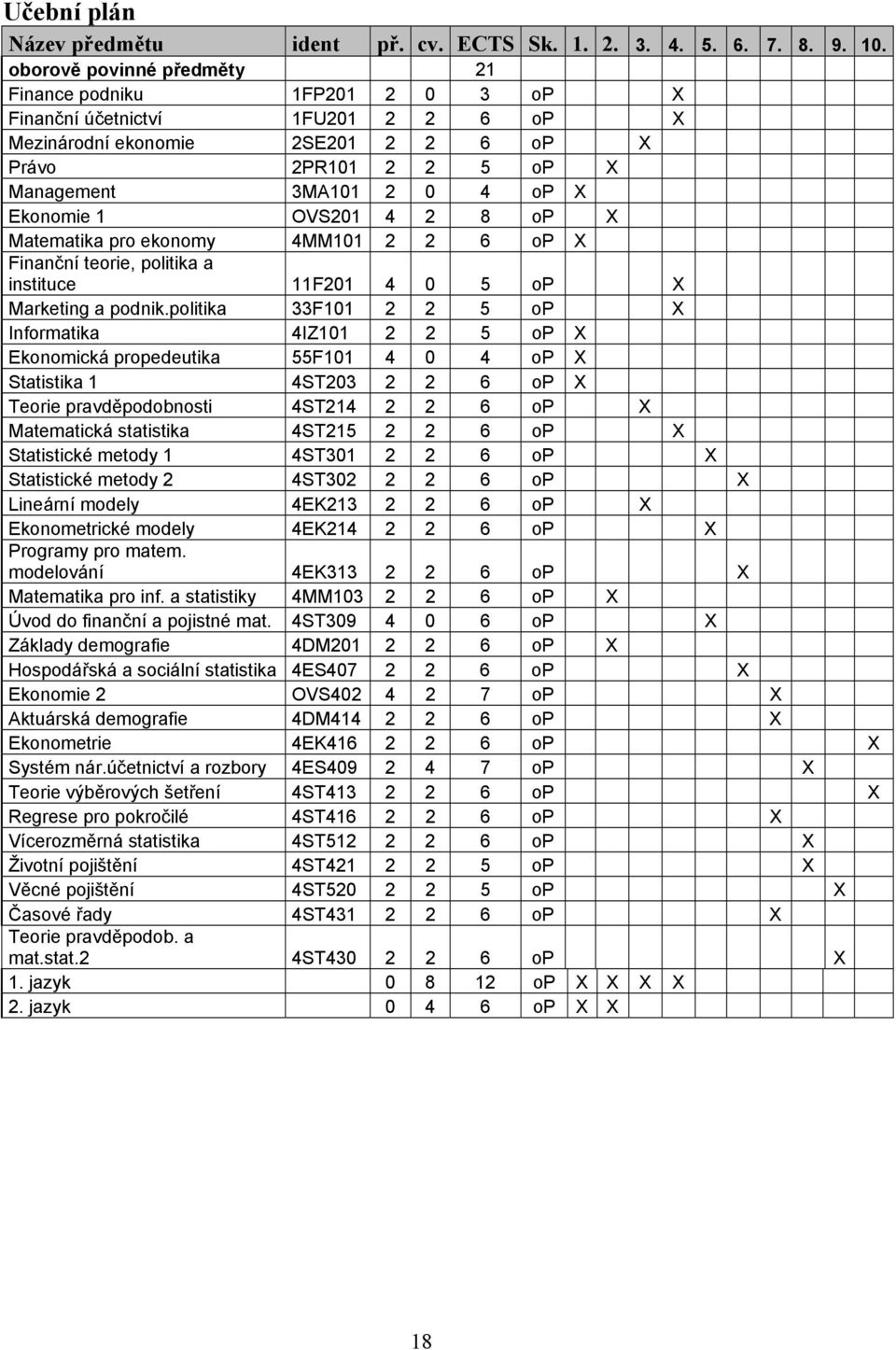 Ekonomie 1 OVS201 4 2 8 op X Matematika pro ekonomy 4MM101 2 2 6 op X Finanční teorie, politika a instituce 11F201 4 0 5 op X Marketing a podnik.