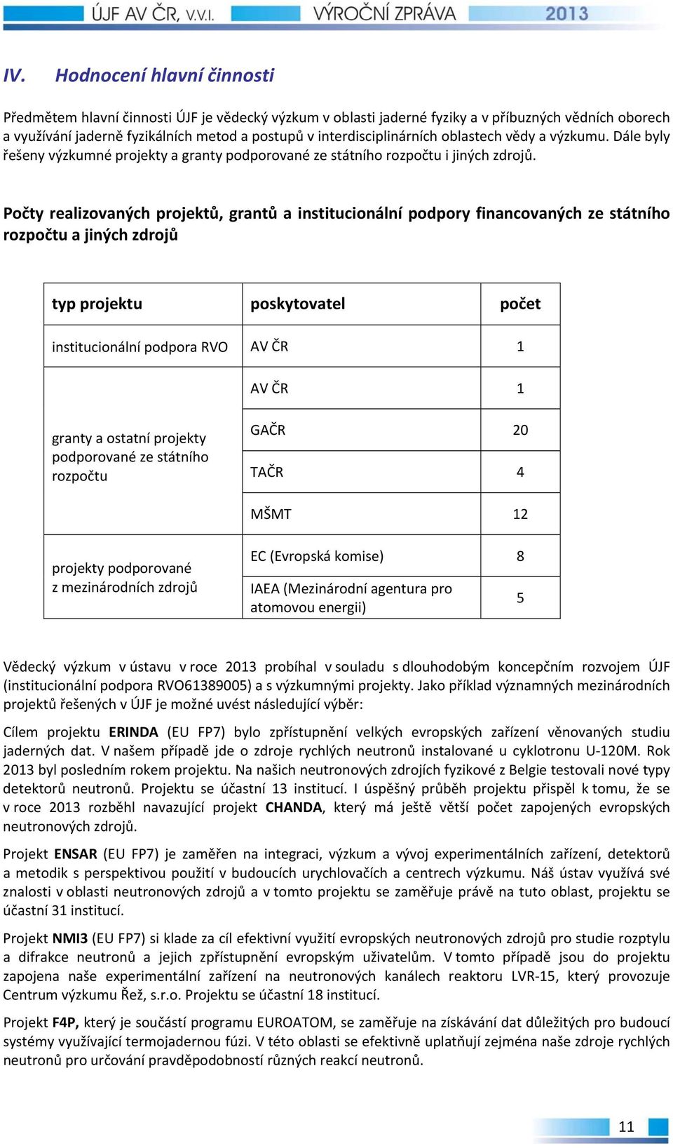 Počty realizovaných projektů, grantů a institucionální podpory financovaných ze státního rozpočtu a jiných zdrojů typ projektu poskytovatel počet institucionální podpora RVO AV ČR 1 AV ČR 1 granty a